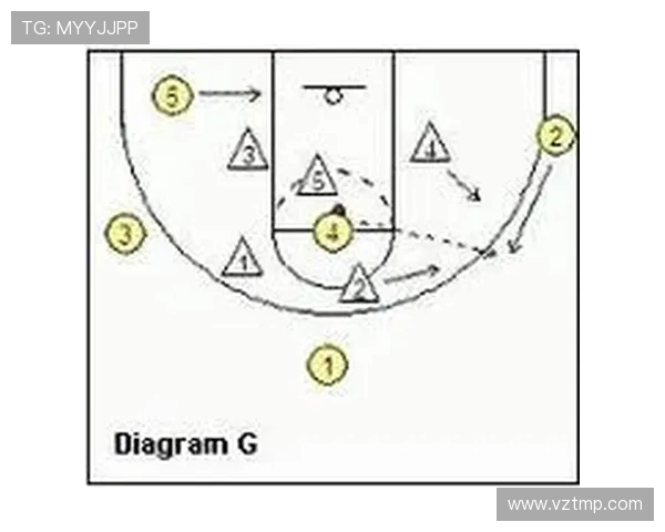 本赛季变化：我们在对方人盯人战术下踢得更直接的战术调整分析